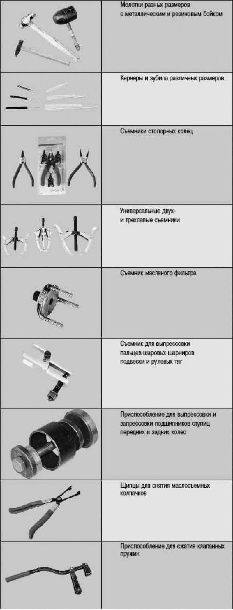 Инструменты, применяемые при ремонте автомобиля