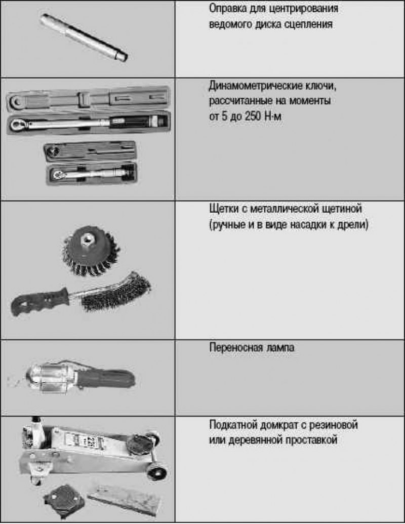 Инструменты, применяемые при ремонте автомобиля