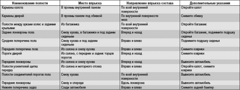 Таблица 11.2. Скрытые полости, обрабатываемые…