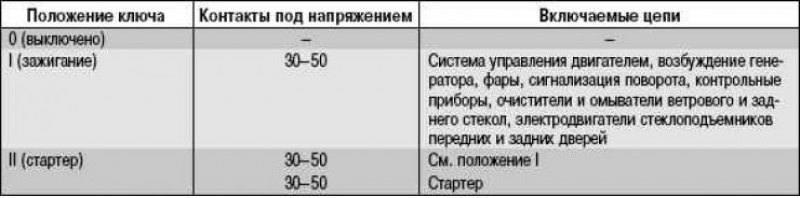 Интервал между повторными включениями стартера