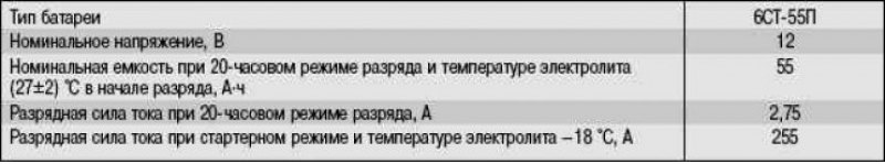 Техническая характеристика аккумуляторной батареи