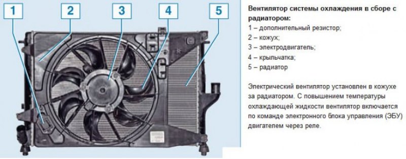 Туарег работает вентилятор. Электровентилятор радиатора Ларгус.