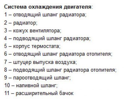Система охлаждения — описание конструкции