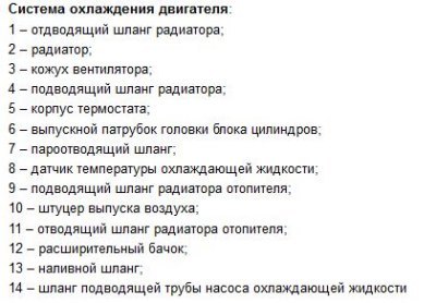 Система охлаждения — описание конструкции