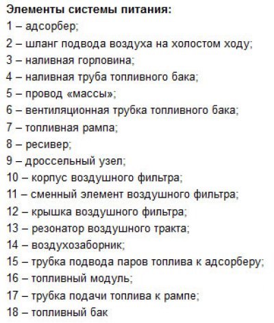 Описание конструкции системы питания