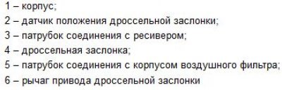 Дроссельный узел (патрубок) — снятие и установка