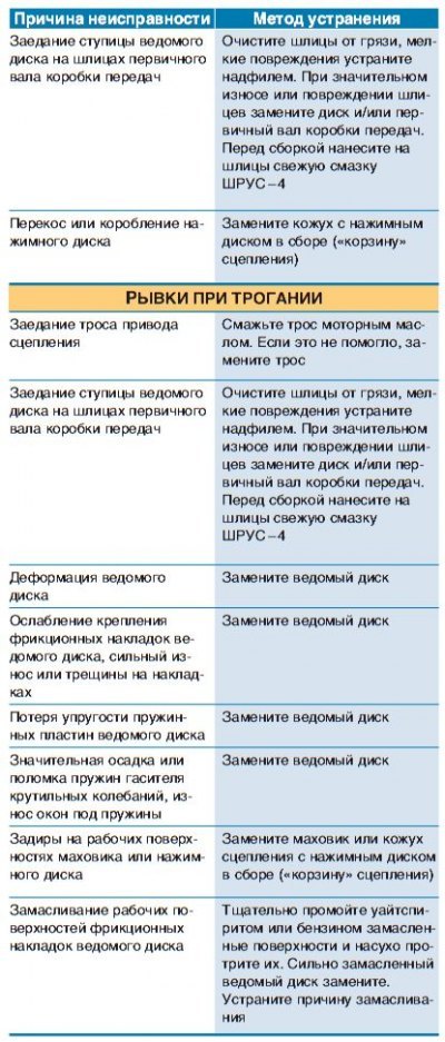 При эксплуатации автомобиля в коробке передач…