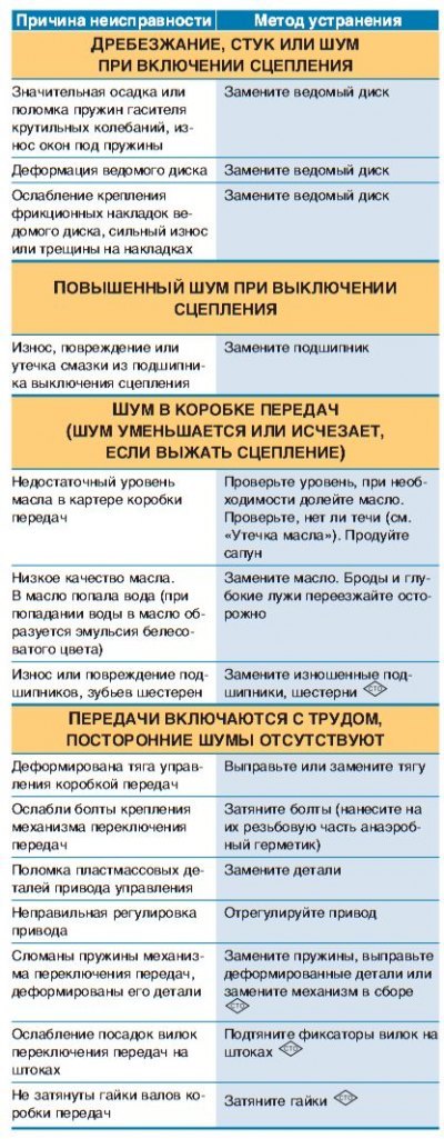 При эксплуатации автомобиля в коробке передач…