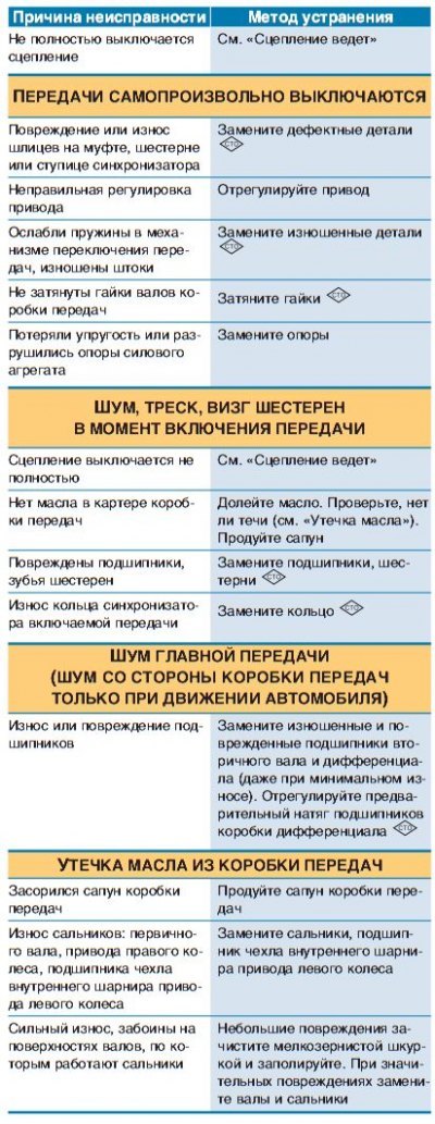 При эксплуатации автомобиля в коробке передач…