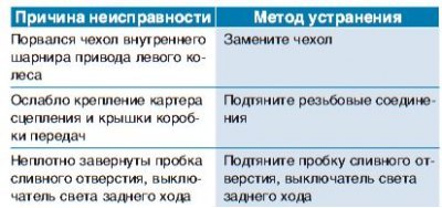 При эксплуатации автомобиля в коробке передач…