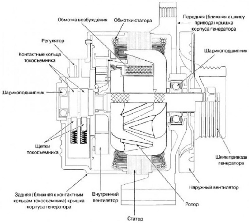 Генератор ларгус схема. Генератор Ларгус 16 схема. Схема генератора Ларгус. Генератор Ларгус Мицубиси.