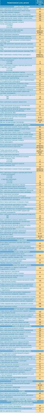 Открыть статью Моменты затяжки резьбовых соединений и процедура затяжки