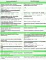 Неисправности сцепления и способы их устранения