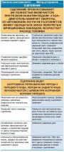Неисправности коробки передач