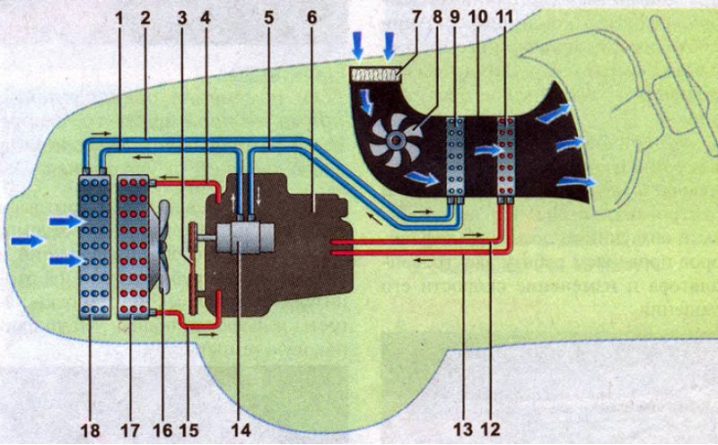 Схема системы охлаждения лада веста