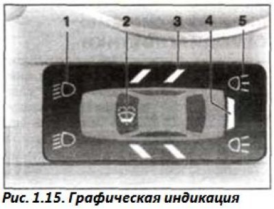 Система автоматической диагностики (САД) BMW X5…