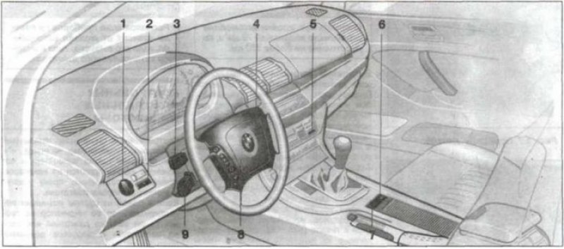 Рис. 1.10. Органы управления автомобилем: 1 -…
