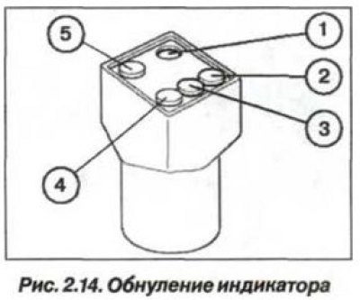Сброс показаний индикатора ТО необходимо…