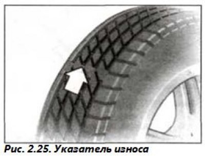 Все шины  имеют встроенный индика­тор износа в…