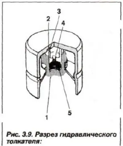 1 - цилиндр толкателя; 2 - паз; 3 - плунжер; 4 -…