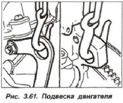 Расположение передних и задних проушин для снятия…