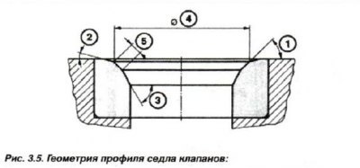 1 - угол рабочей фаски; 2 - внешний угол…