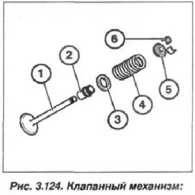 1 - клапан; 2 - маслосъемный колпачок; 3 - нижняя…