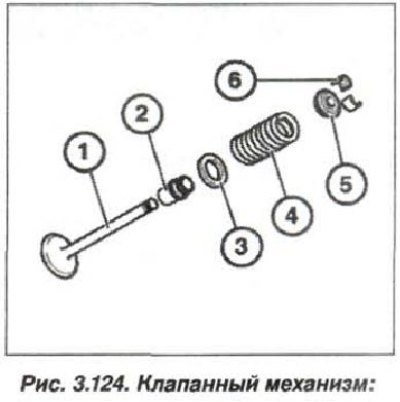 1 - клапан; 2 - маслосъемный колпачок; 3 - нижняя…