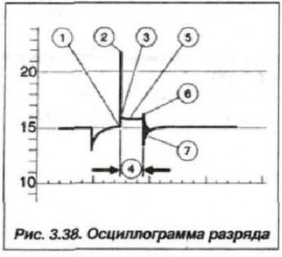 7. — затухание колебаний.