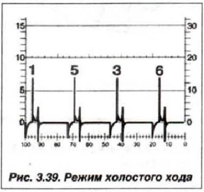 Изображение процессов во вторичной цепи системы…