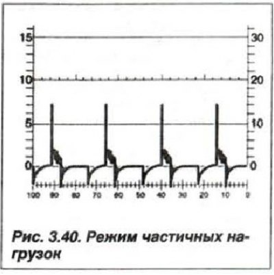 Большое внимание уделить равномер­ности амплитуд…