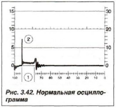 Картины возможных неисправностей хорошо читается…