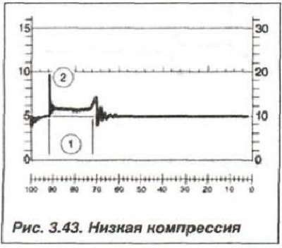 При большой продолжительности ис­крового разряда…