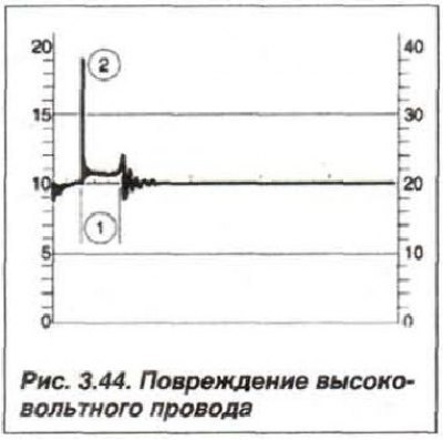 Постоянная, но сокращенная продол­жительность…