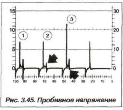 Анализ максимальных значений пробивного…