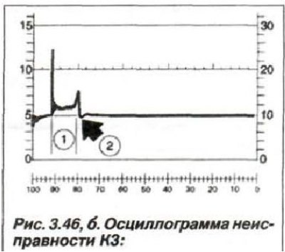 1 - сокращенная продолжительность искрового…