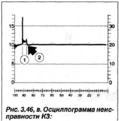 1 - сильно сокращенная продолжительность…