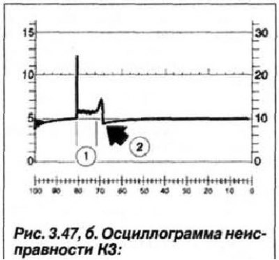 1 - сокращенная продолжительность искрового…