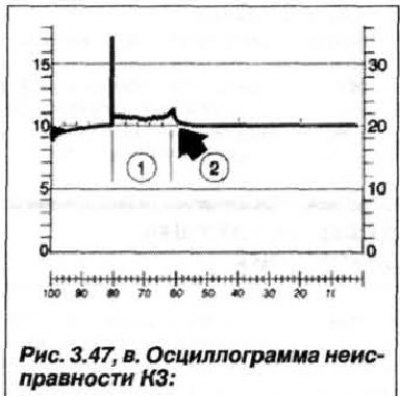 1 - нормальная продолжительность искрового…