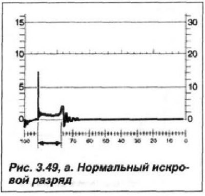 нормальная продолжительность искрового разряда…