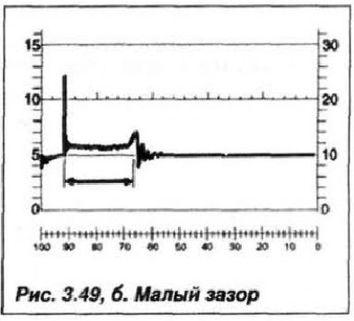 большая продолжительность искрового разряда (рис.…
