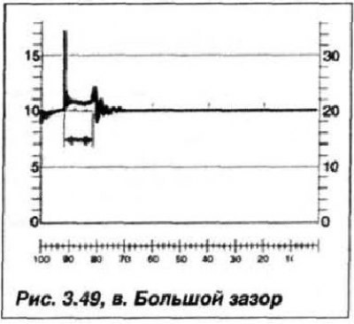 сокращенная продолжительность искрового разряда…