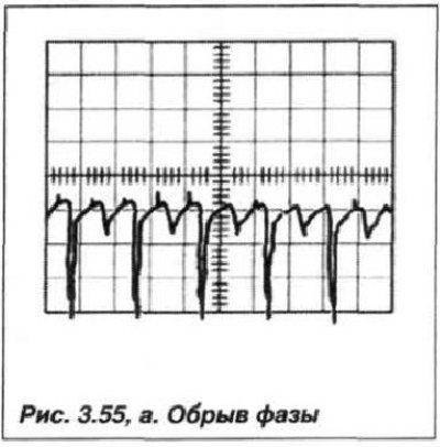 обрыв одной фазы (рис. 3.55,а);