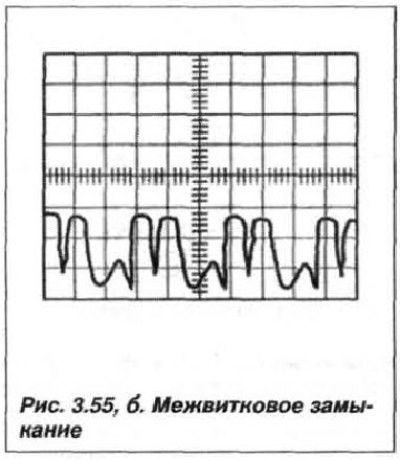 межвитковое замыкание (рис. 3. 55, б);
