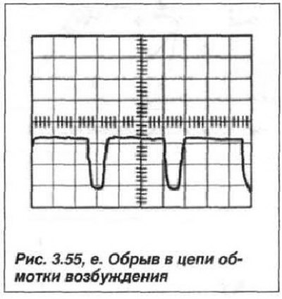 обрыв в цепи диода и/или обмотки возбуждения…