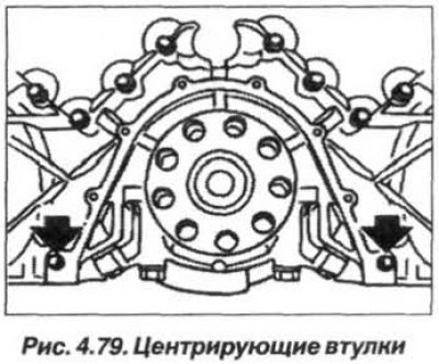 Проверить правильность положения центрирующих…
