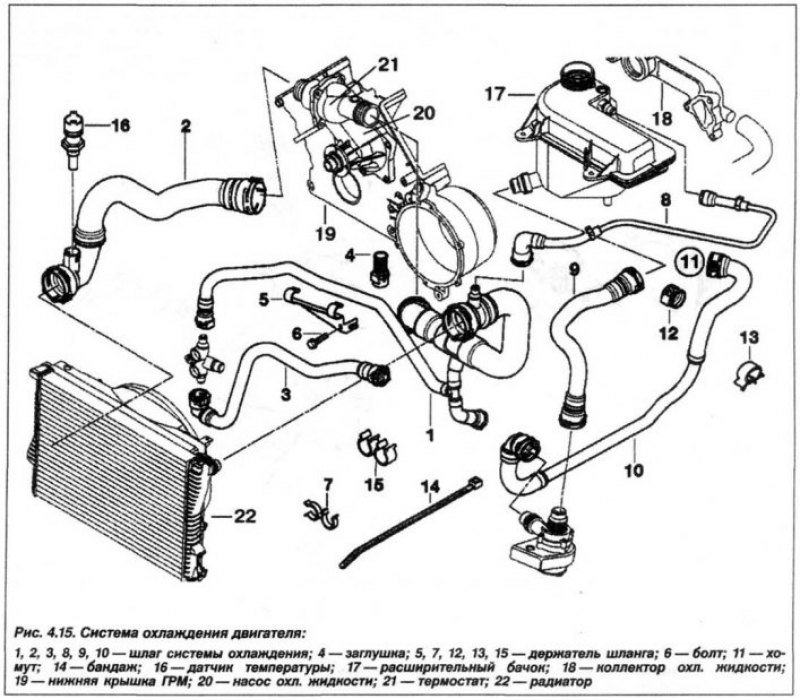 Схема охлаждения бмв х5 е53 схема