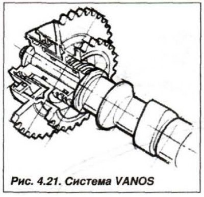Система VANOS (см. рис. 4.21) предназначена для…