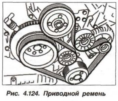 расположение приводного ремня на шкивах…