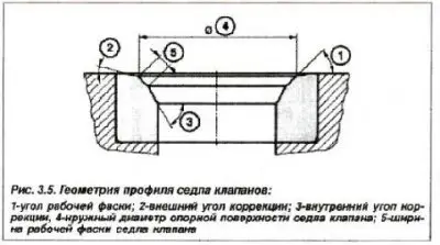 Седла клапанов (см. рис. 3.5) изготовлены из…